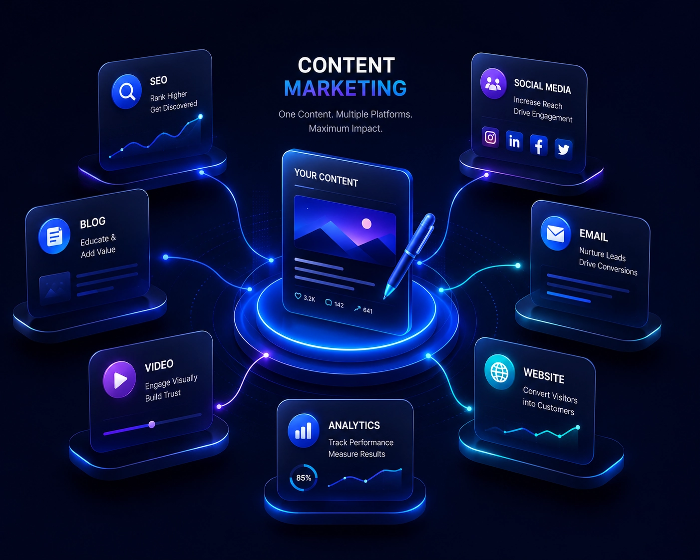 CONTENT MARKETING services by best digital marketing expert in jeddah